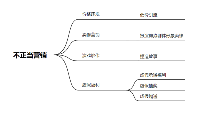 视频号橱窗【家庭清洁/纸品】类目宣传规范 - 定制开发找菜虫科技
