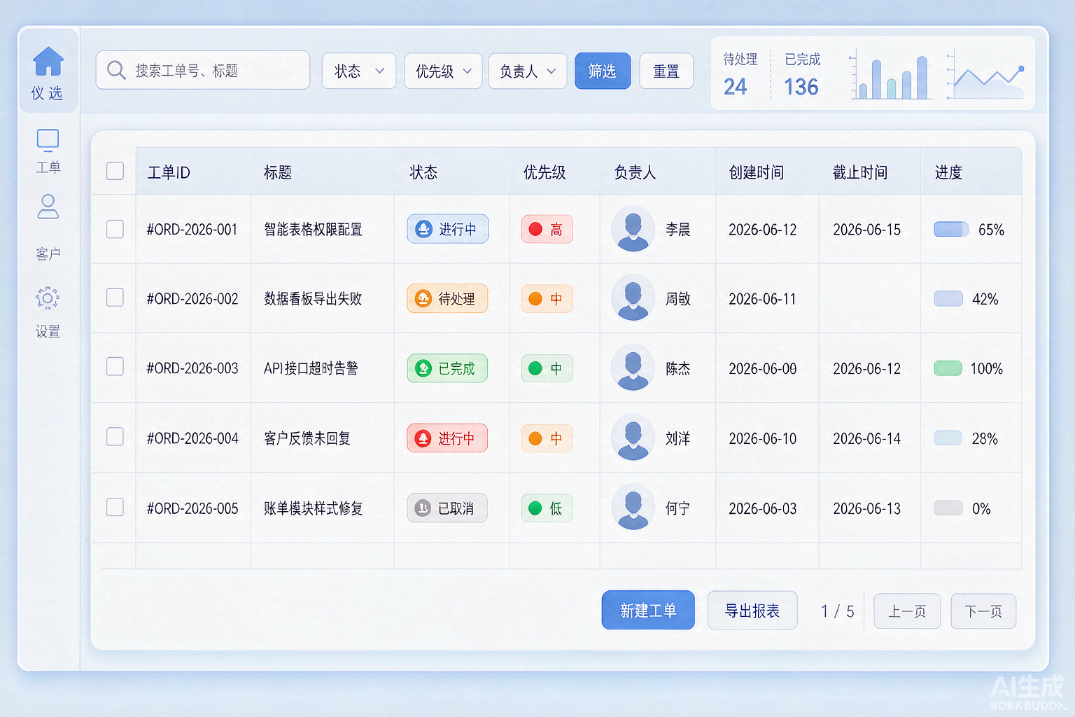 长沙智能表格工单流程与结构示意